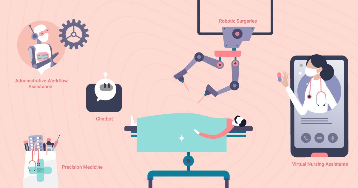 AI benefits health sectors
